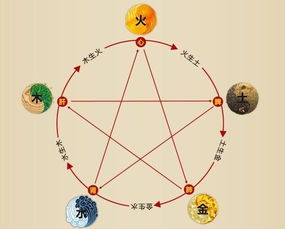 八字正五行是什么意思？进宅正五行择日实例如何操作？