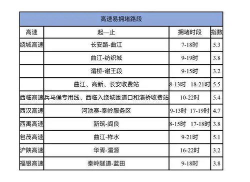 行程规划：四天三晚，  深度游古都