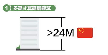 楼层数字寓意图片，哪些楼层数字被认为吉凶？