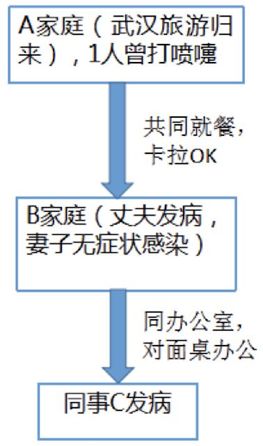 6. 围墙较高度异常且缺乏视觉通透性的住宅