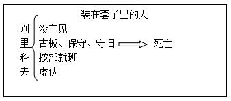 反思与启示
