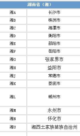 梅河口车牌开头字母对应吉凶，如何查询？