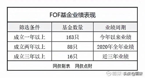情绪状态分类及其对应调适策略