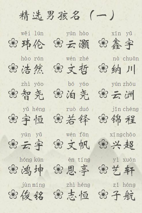 现在都流行啥名