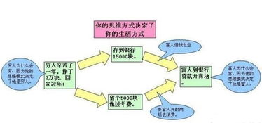 成功线的概念与命名渊源