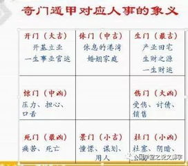 奇门遁甲选日的具体步骤