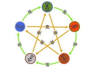 己酉日五行如何搭配衣物？己酉大运如何穿衣打扮？