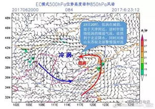 二、本轮京津冀极端暴雨成因探析。