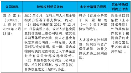 1.1 盲目跟风的后果