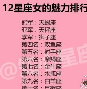 第二名：天蝎座
