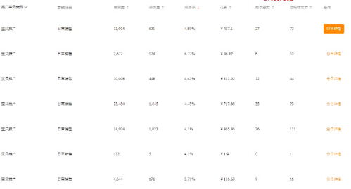 五、 实证分析：基于特定生辰八字的吉日推演