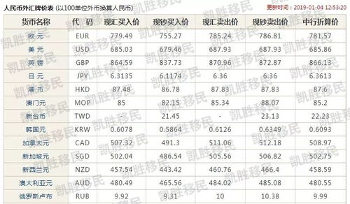 3.1 情绪调节的十分沉关键性