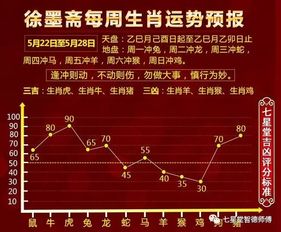 四月财运来袭，一月走势如何？吉凶图表预测分析？