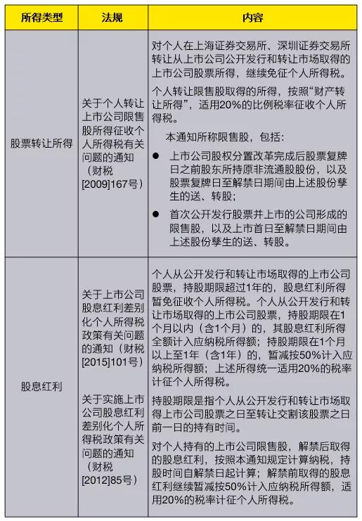最主要派别概览及其特色阐释