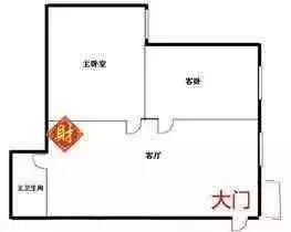 案例示例：不同朝向住宅中的财位定位实例解析