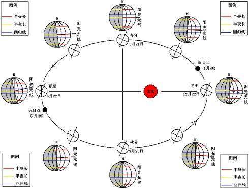 二、 “一线”时间段概念之具体量化解析