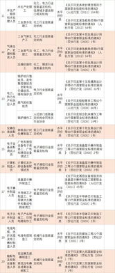 2026年3月落户口吉日和12月搬新家吉日具体是哪一天？