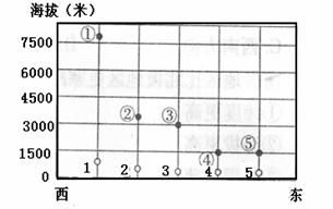三三内心安定带来的外部回报——C版图解析