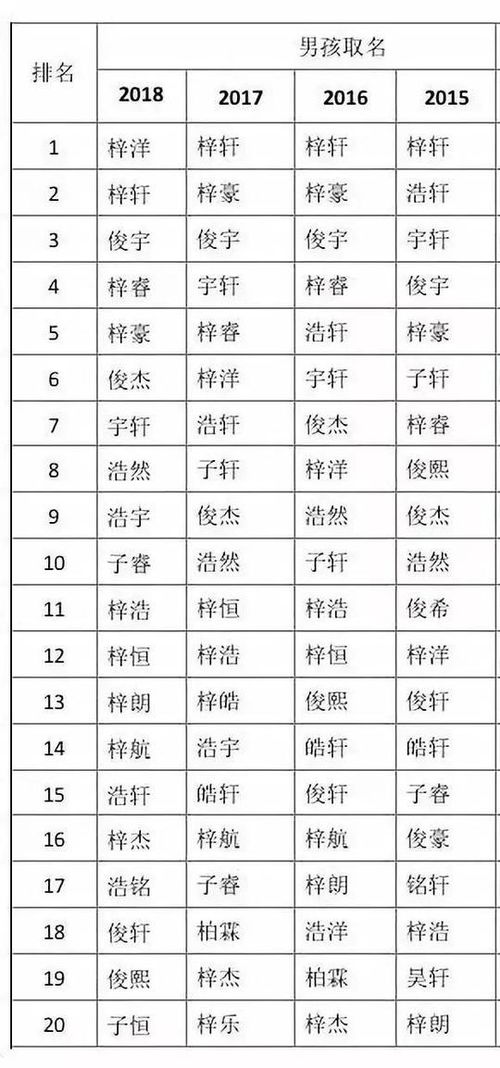 融入五行属相