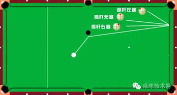 1. 左青龙右白虎原则的应用