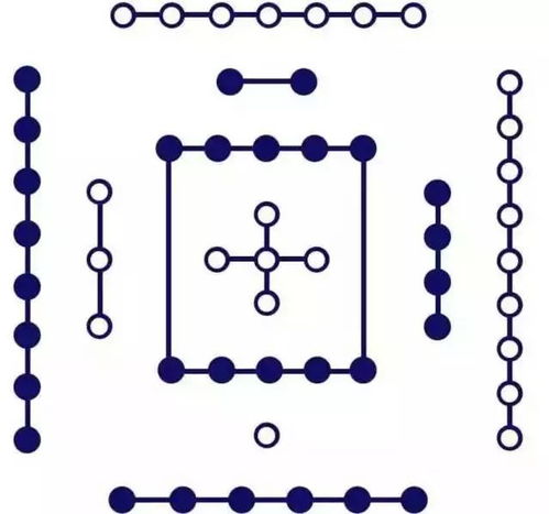 一、 河图左旋之理——阴阳五行相生之顺时针轮转