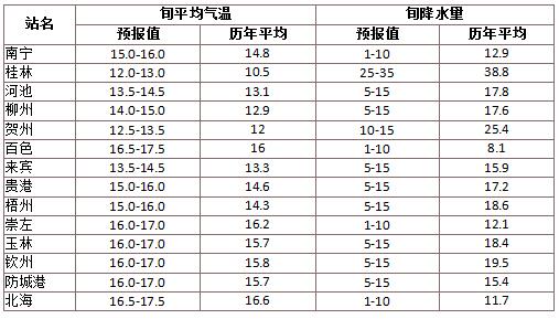 二、  中旬吉日：天德合与人文关怀的契合