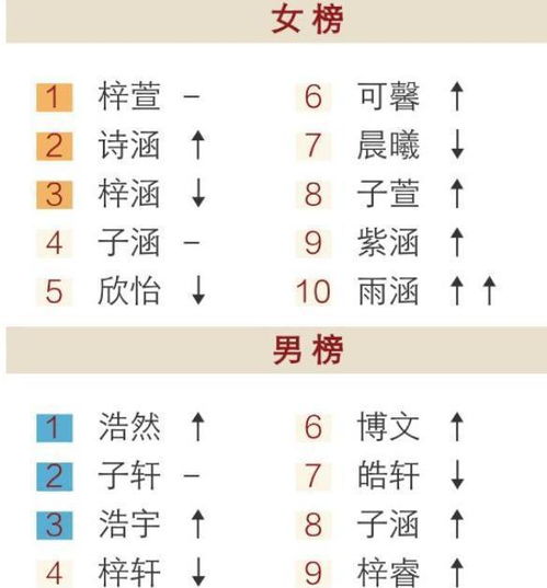 二、  甄姓名字的特点与常用字