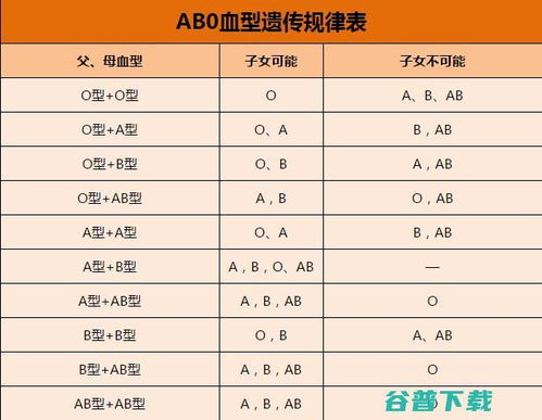 哪个星座的生肖在生肖星座吉凶测试中被评为最聪明？