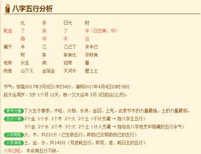 前言——八字与名字的奇怪纠缠