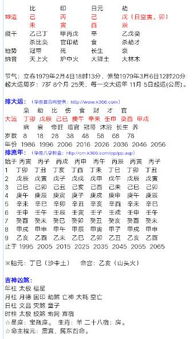 女命八字中伤官的含义是什么？它代表了哪些特质或影响？