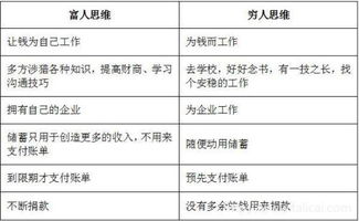 2.2 财商能力的系统化培养