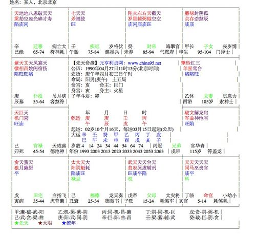 1.1 四化飞星与流年运势的联动分析
