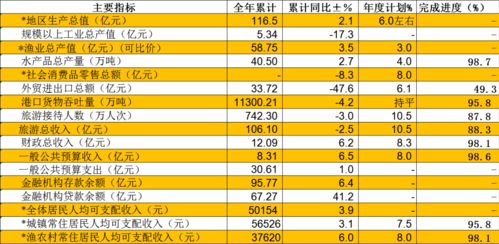 一、 黄历基调：红榜与黑榜解读