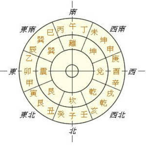 如何根据十二时辰五行口诀查询取名吉凶？