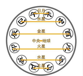 第一章：卯木的本体论阐释及其时空属性分析