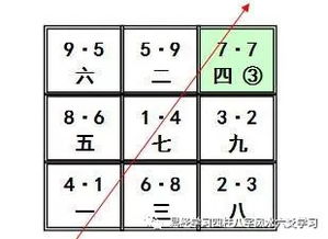 二、 九运丑山未向风水布局详解