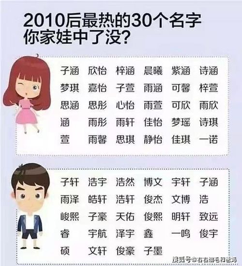 一、 先说说为什么要把职业爱好塞进名字里