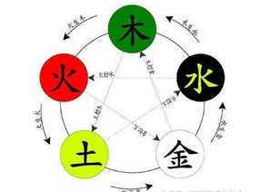 请问五月份每天对应的五行是什么，五行必背口诀有哪些？