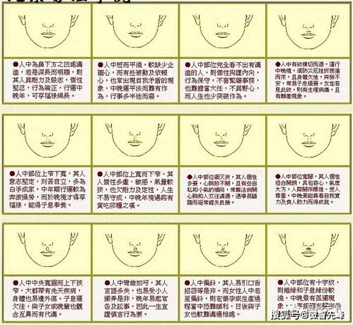 二、 人中形态分类及其对应的命理阐释