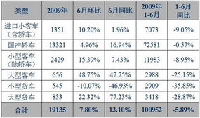 2026年9月和11月，有哪些上牌吉日呢？
