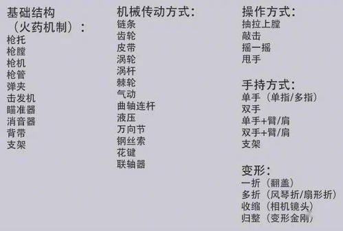 一、 较大六壬卜筮技术手段在移动端应用的技术手段普及与文化底蕴传承