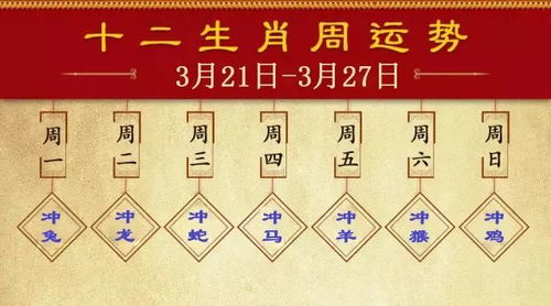 2025年3月21日今日特吉生肖小运播报 3月21日吉日