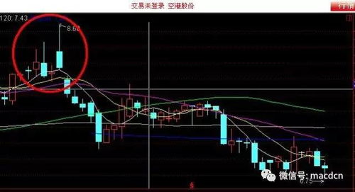 暗度陈仓的生肖是什么？暗度陈仓K线形态是什么意思？