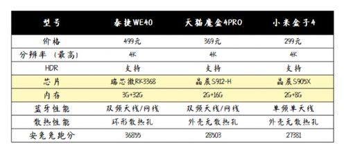 关于精确到时的重要性