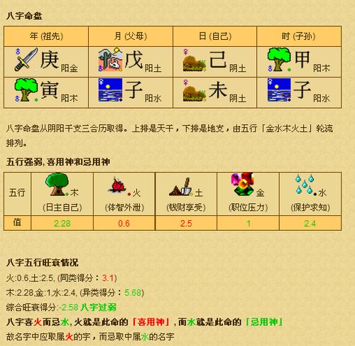 6月初3和中午出生的人八字差异大吗？