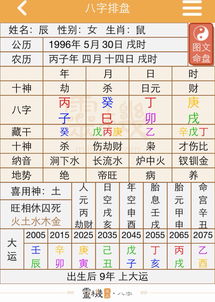 2.1 姓名改运的基本原则