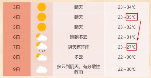为哪些选择黄道吉日迁坟