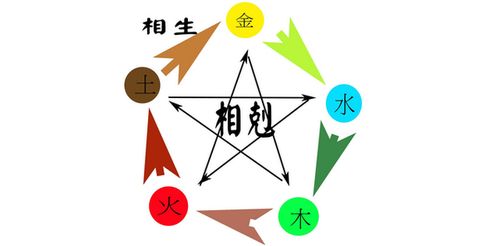 1. 笔画搭配及五格数理解析