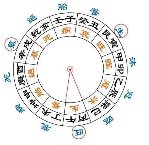 一、五行八字理论