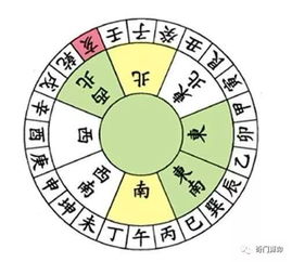 如何通过小六壬起卦准确预测住宅吉凶，详解其吉凶判断方法？